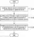 Fig. 01 - METHOD AND APPARATUS FOR OPERATING DYNAMIC NETWORK SERVICE ON THE BASIS OF LATENCY