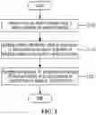 Fig. 02 - METHOD AND APPARATUS FOR OPERATING DYNAMIC NETWORK SERVICE ON THE BASIS OF LATENCY