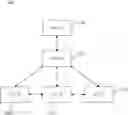 Fig. 01 - Systems and methods for microservice execution load balancing in virtual distributed ledger networks