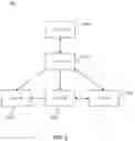 Fig. 03 - Systems and methods for microservice execution load balancing in virtual distributed ledger networks