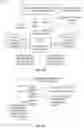 Fig. 06 - Cloud storage and synchronization of messages