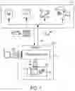 Fig. 02 - Data transformation and analytics at edge server