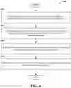 Fig. 07 - Facilitating support functionalities through a support appliance device in advanced networks