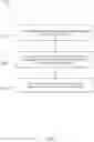 Fig. 03 - Commissioning a virtualized network function