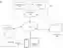 Fig. 01 - Systems and methods for distributing content