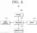 Fig. 10 - Electronic device and control method therefor
