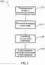 Fig. 02 - Systems and method for cache key composition creation and distribution