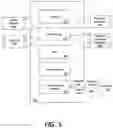 Fig. 07 - Computing system implementing local context resolution and evaluation for network latency reduction