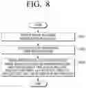 Fig. 09 - Transmitting apparatus, receiving apparatus, and controlling methods thereof