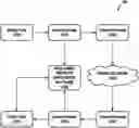 Fig. 01 - Method and apparatus for threat identification through analysis of communications signaling events, and participants