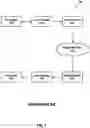 Fig. 02 - Method and apparatus for threat identification through analysis of communications signaling events, and participants