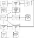 Fig. 01 - Smart capacity for workload routing