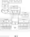 Fig. 03 - Smart capacity for workload routing