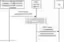 Fig. 01 - Method, apparatus, and system for configuring policy for UE