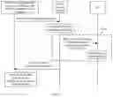 Fig. 04 - Method, apparatus, and system for configuring policy for UE
