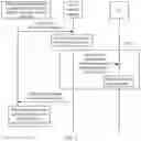 Fig. 05 - Method, apparatus, and system for configuring policy for UE