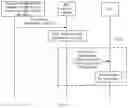Fig. 06 - Method, apparatus, and system for configuring policy for UE