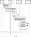 Fig. 10 - Method, apparatus, and system for configuring policy for UE