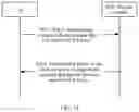 Fig. 11 - Method, apparatus, and system for configuring policy for UE