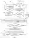 Fig. 05 - Apparatus, method and computer-readable medium for automatically adjusting the brightness of a videophone visual indicator