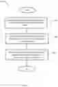 Fig. 09 - Apparatus, method and computer-readable medium for automatically adjusting the brightness of a videophone visual indicator