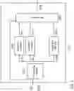 Fig. 03 - Multi-codec processing and rate control