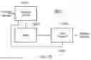 Fig. 09 - Image data encoding and decoding and storage medium