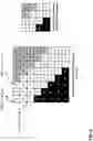 Fig. 07 - SIZE CONSTRAINT FOR TRIANGULAR PREDICTION UNIT MODE