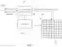 Fig. 08 - Coding of significance maps and transform coefficient blocks