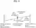 Fig. 10 - Method for inducing prediction motion vector and apparatuses using same