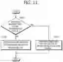 Fig. 12 - Method for inducing prediction motion vector and apparatuses using same