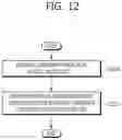Fig. 13 - Method for inducing prediction motion vector and apparatuses using same