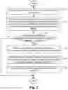 Fig. 06 - Method and apparatus of adaptive bi-prediction for video coding