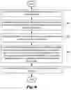 Fig. 08 - Method and apparatus of adaptive bi-prediction for video coding