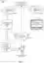 Fig. 02 - Method and system for remotely controlling consumer electronic devices