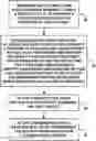 Fig. 01 - Advanced preparation for content revision based on expected latency in obtaining new content