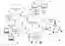 Fig. 01 - Dynamic video background responsive to environmental cues