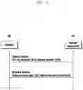 Fig. 09 - Method for processing request message in M2M system and device therefor