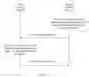 Fig. 29 - Method for performing verification by using shared key, method for performing verification by using public key and private key, and apparatus