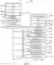Fig. 09 - Re-authentication procedure for security key (KAUSF) generation and steering of roaming (SOR) data delivery