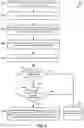 Fig. 03 - Systems and methods for provisioning user devices using a zero touch configuration proxy
