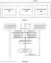 Fig. 06 - Electronic device and method for the electronic device for clustering of high priority level secondary systems