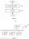 Fig. 09 - Electronic device and method for the electronic device for clustering of high priority level secondary systems
