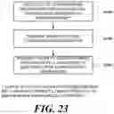 Fig. 23 - Method, device, and system for transmitting signals in unlicensed band