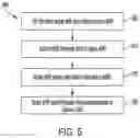 Fig. 06 - System and method for creating and managing private subnetworks of LTE base stations