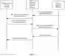 Fig. 06 - Method for obtaining service data and related apparatus