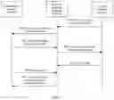 Fig. 07 - Method for obtaining service data and related apparatus