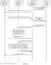 Fig. 08 - Method for obtaining service data and related apparatus