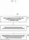 Fig. 13 - Method and system for managing new radio (NR) communication in an electronic device