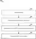 Fig. 01 - Techniques for buffer status report and scheduling request in new radio
